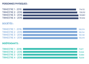 graphique des saisies.png